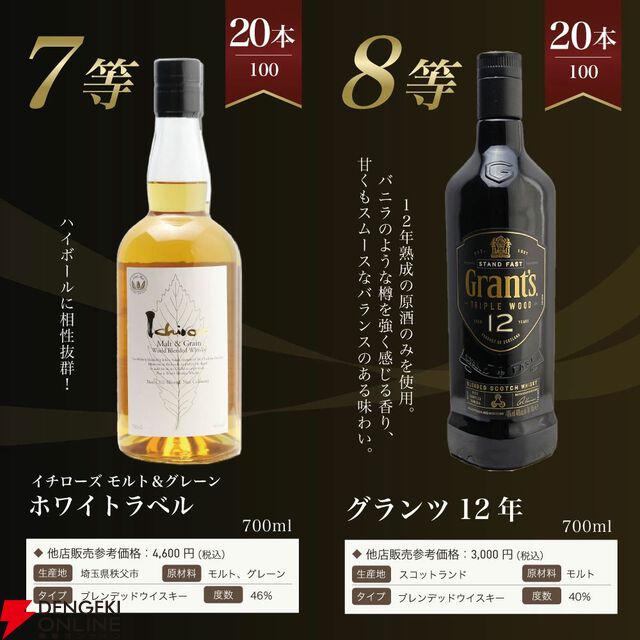 山崎18年が1/100、山崎12年は1/20、山崎NVが1/10、マッカラン12年シェリーカスクが1/25と高確率で人気銘柄が当たる『山崎18年ウイスキーくじ』第12弾が販売中