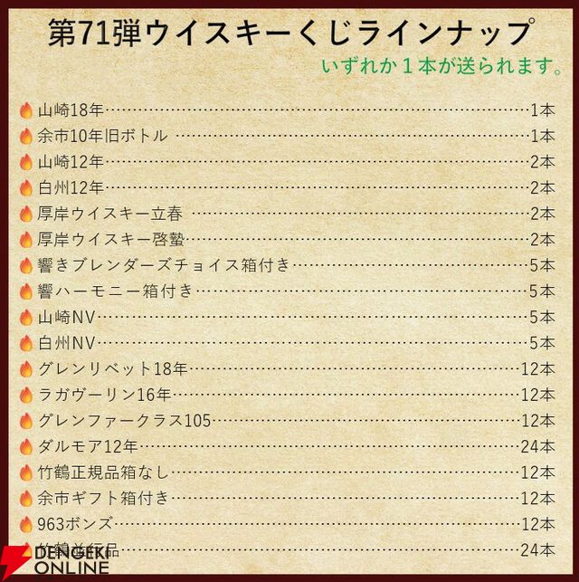 12,880円で山崎18年、余市10年旧ボトル、山崎・白州12年、厚岸 立春・啓蟄、響BCなどが当たる『ウイスキーくじ』が販売中