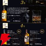 【70％が当たり！】3,690円で余市10年、響BC、竹鶴、余市、宮城峡などが当たる『ウイスキーくじ』が販売中