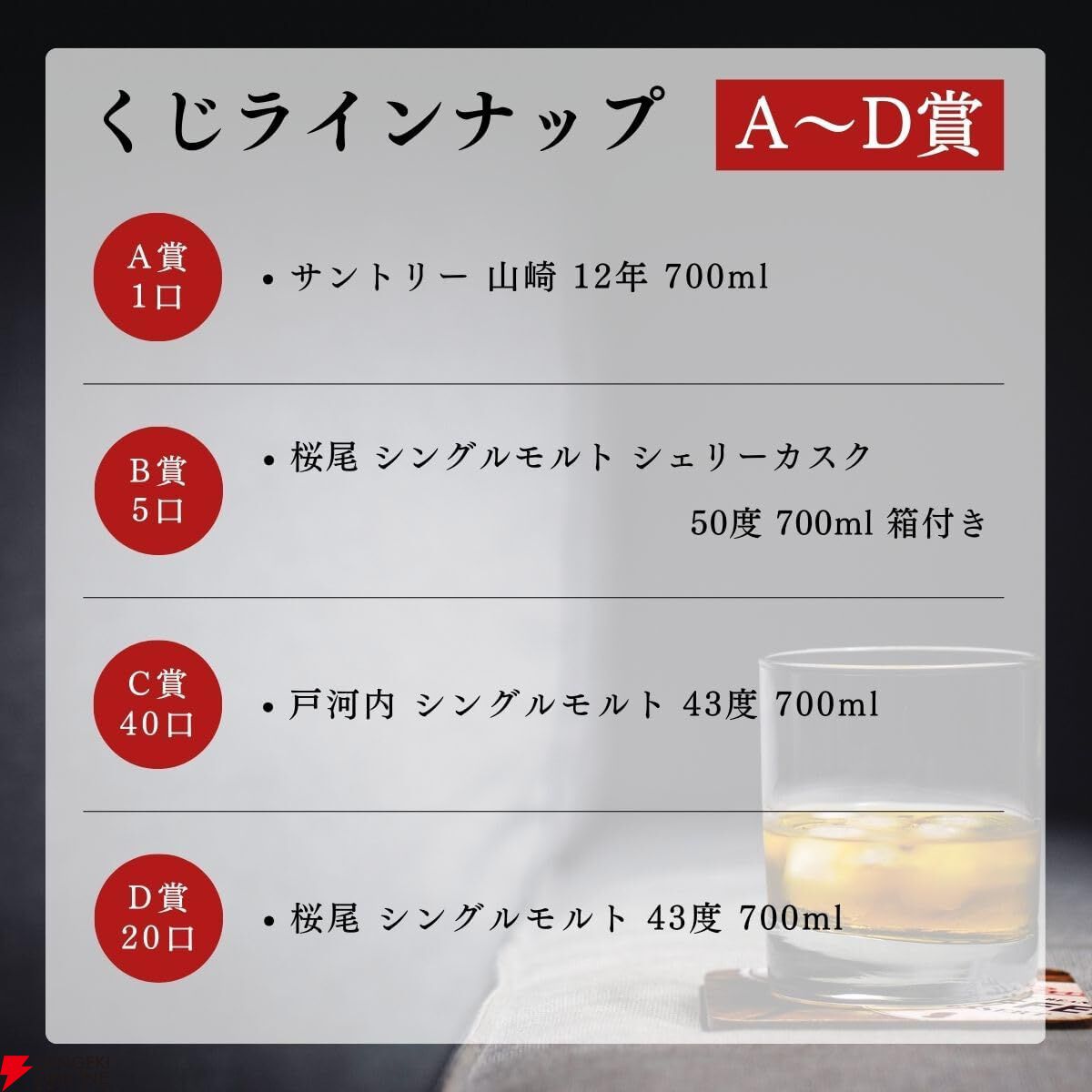 6,980円で山崎12年、桜尾シェリーカスク、戸河内シングルモルト、桜尾シングルモルトのどれかが当たる『ウイスキーくじ』が販売中