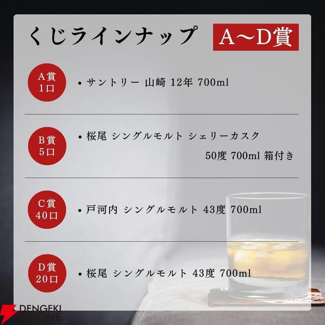 6,980円で山崎12年、桜尾シェリーカスク、戸河内シングルモルト、桜尾シングルモルトのどれかが当たる『ウイスキーくじ』が販売中