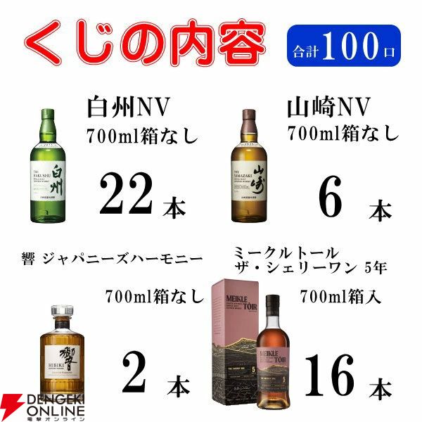 【40％以上が当たり】山崎NV、白州NV、響JHが合わせて約1/3で当たり、ミークルトール ザ シェリー ワン5年なども当たる『ウイスキーくじ』が販売中
