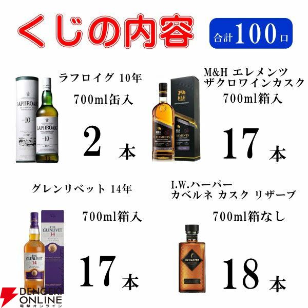 【40％以上が当たり】山崎NV、白州NV、響JHが合わせて約1/3で当たり、ミークルトール ザ シェリー ワン5年なども当たる『ウイスキーくじ』が販売中