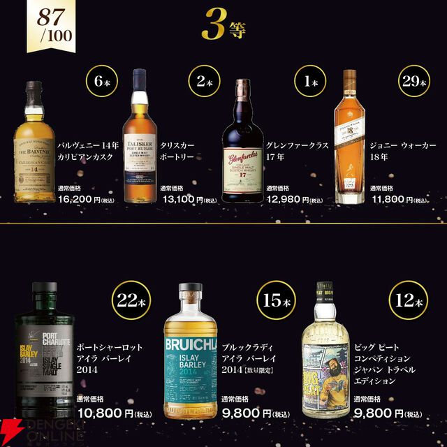 山崎18年、響21年、ペンリネンス21年 スペシャルリリース、ジョニーウォーカー アイスシャレーなどが1/100で当たる『ウイスキー福袋（くじ）』第6弾が販売中