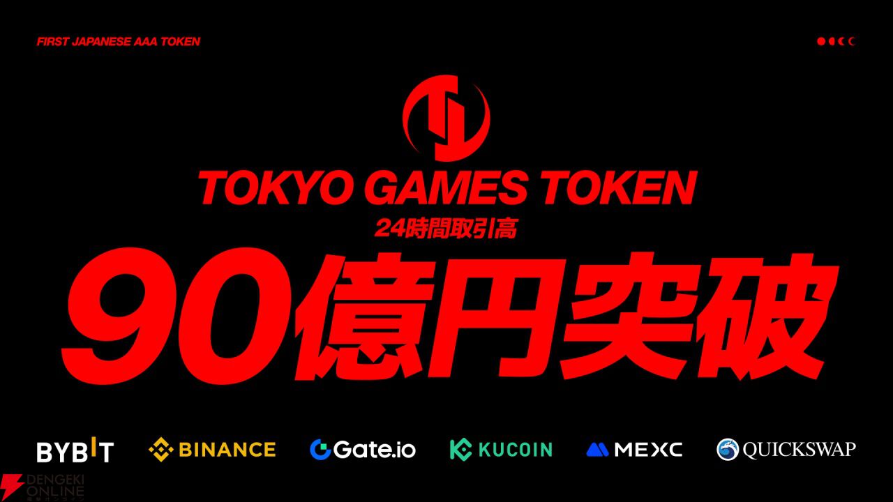 暗号資産“TOKYO GAMES TOKEN（TGT）”の24時間取引高が90億円を