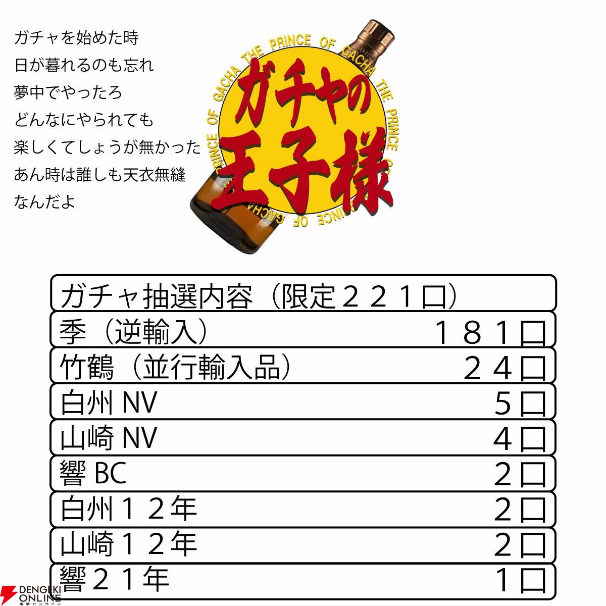 響21年、山崎12年、白州12年、響BC、山崎NV、白州NV、竹鶴のどれかが約1/5.5で当たる『ウイスキーくじ』が販売中