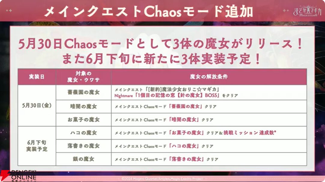 『まどドラ』5/26公式番組まとめ。5/30に新☆5キオク・愛生まばゆ（CV 早見沙織）が登場。魔法少女まどか☆マギカ scene0も同時に開幕【魔法少女まどか☆マギカ Magia Exedra】