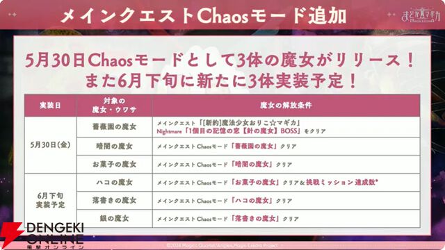 『まどドラ』5/26公式番組まとめ。5/30に新☆5キオク・愛生まばゆ（CV 早見沙織）が登場。魔法少女まどか☆マギカ scene0も同時に開幕【魔法少女まどか☆マギカ Magia Exedra】