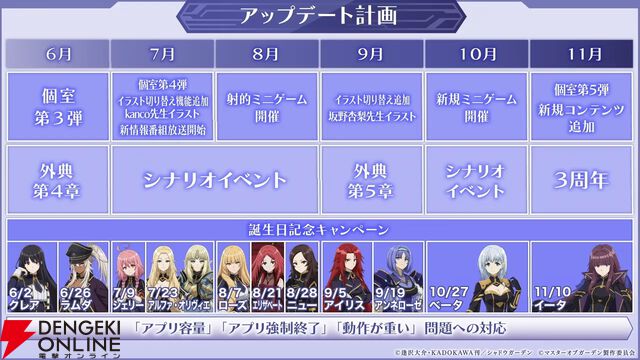 『カゲマス』5/28生放送まとめ。新たなタッグキャラ“ゼータ＆デルタ”が5/29実装。11月までのロードマップも公開【陰の実力者になりたくて！】