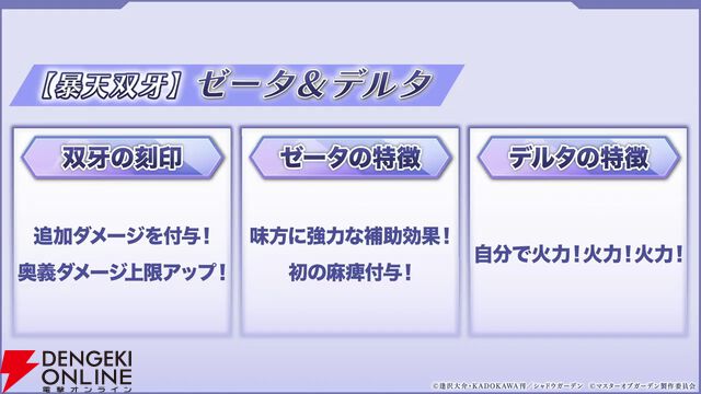 『カゲマス』5/28生放送まとめ。新たなタッグキャラ“ゼータ＆デルタ”が5/29実装。11月までのロードマップも公開【陰の実力者になりたくて！】