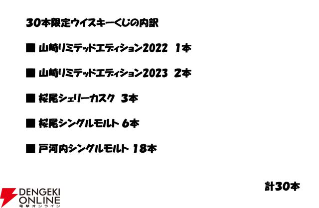 【当たりは1/5】山崎LE2022・2023が合わせて1/10で、桜尾シェリーカスクも1/10で当たる7,980円の『ウイスキーくじ』が販売中