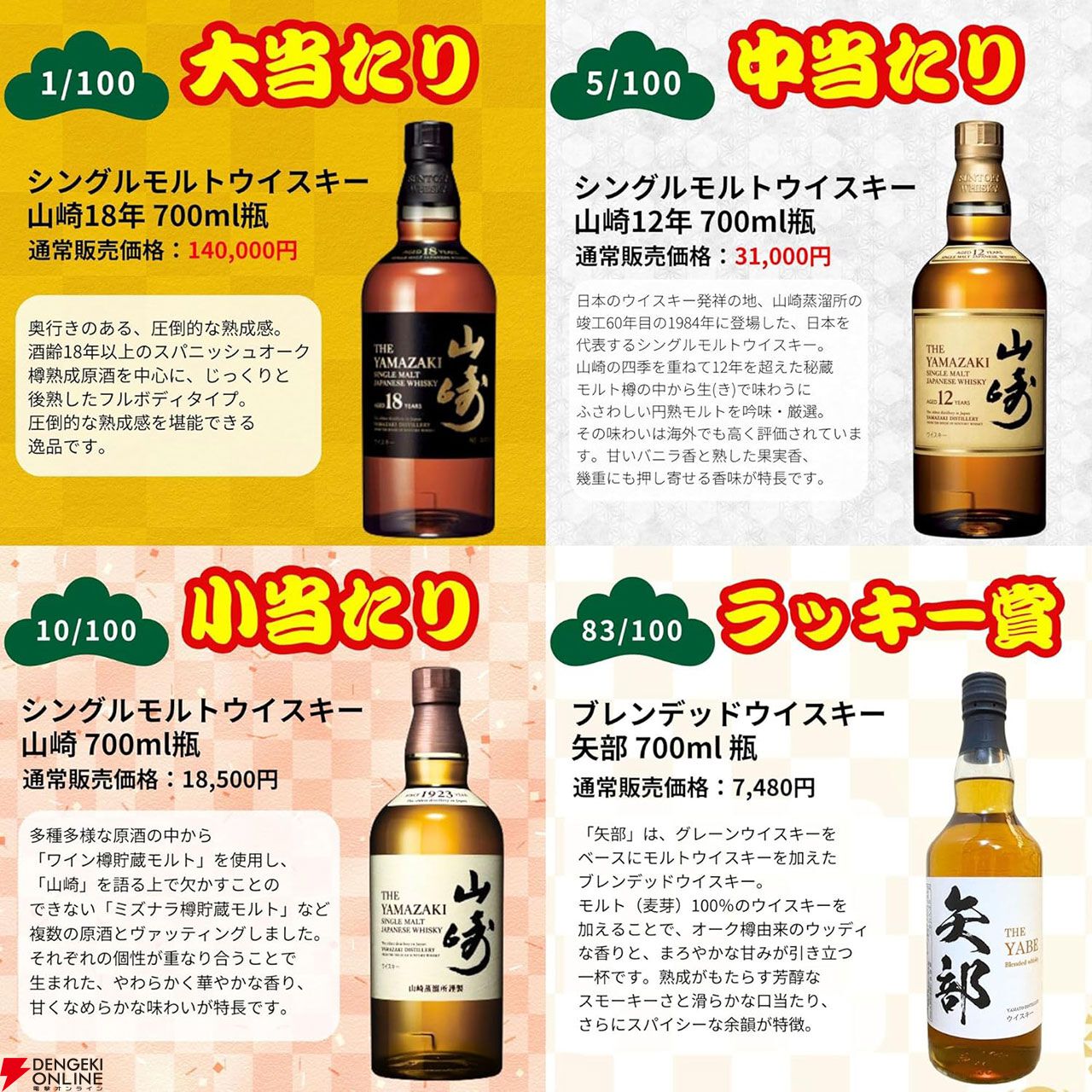 山崎25年、山崎18年が1/100で、山崎12年は1/20、山崎NVが1/10で当たる『一攫千金松の道ウイスキーくじ』第2弾が販売中