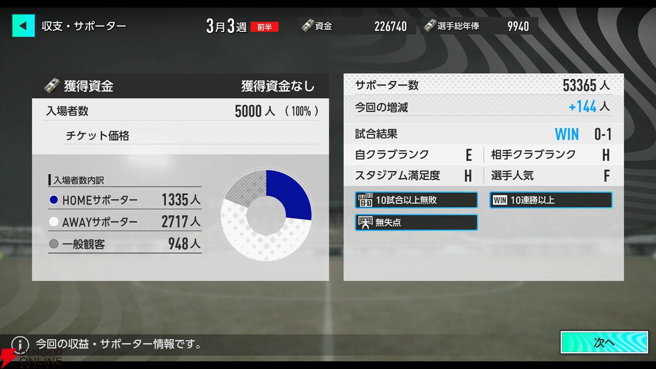 『サカつく2025』プレイレポート。クラブの運営などのいわゆる”サカつく”部分はすべてが無料。新規要素もありまさに進化した最新作【プロサッカークラブをつくろう！2025】