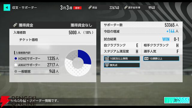 『サカつく2025』プレイレポート。クラブの運営などのいわゆる”サカつく”部分はすべてが無料。新規要素もありまさに進化した最新作【プロサッカークラブをつくろう！2025】