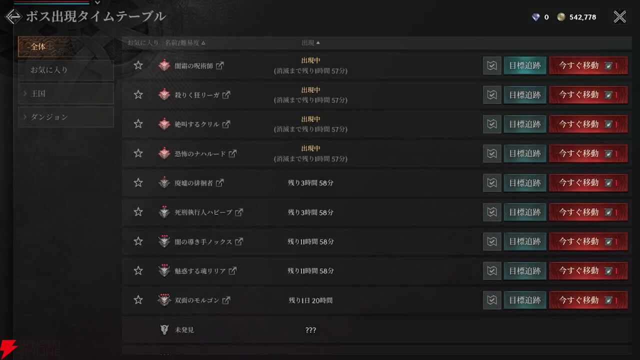 MMORPG『レイヴン2』レビュー。“フィールドボス”や“亀裂”攻略で大事な考え方は？ 新作ながら常設の多人数戦は早くも大盛り上がり！【RAVEN2】