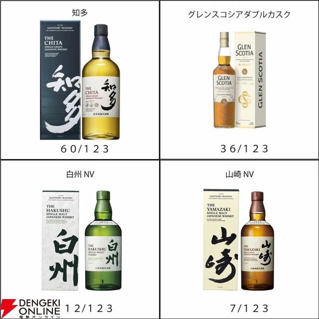 【27/123が当たり】6,600円で山崎 Story of the Distillery 2025、山崎12年、山崎・白州NVなどが当たる『ウイスキーくじ』が販売中