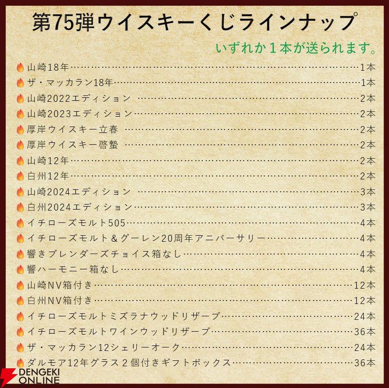 【およそ5本に1本が当たり】14,880円で山崎18年、マッカラン18年、山崎LE2022・2023、厚岸 立春・啓蟄などが当たる『ウイスキーくじ』が販売中