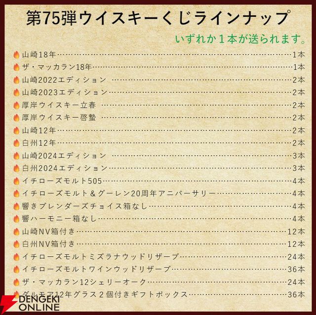 【およそ5本に1本が当たり】14,880円で山崎18年、マッカラン18年、山崎LE2022・2023、厚岸 立春・啓蟄などが当たる『ウイスキーくじ』が販売中