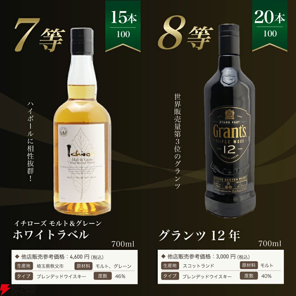 白州18年が1/100を始め、白州12年1/20、マッカラン12年ダブルカスク1/25、白州NV1/10で当たる『白州18年ウイスキーくじ』が販売中
