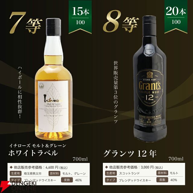 白州18年が1/100を始め、白州12年1/20、マッカラン12年ダブルカスク1/25、白州NV1/10で当たる『白州18年ウイスキーくじ』が販売中