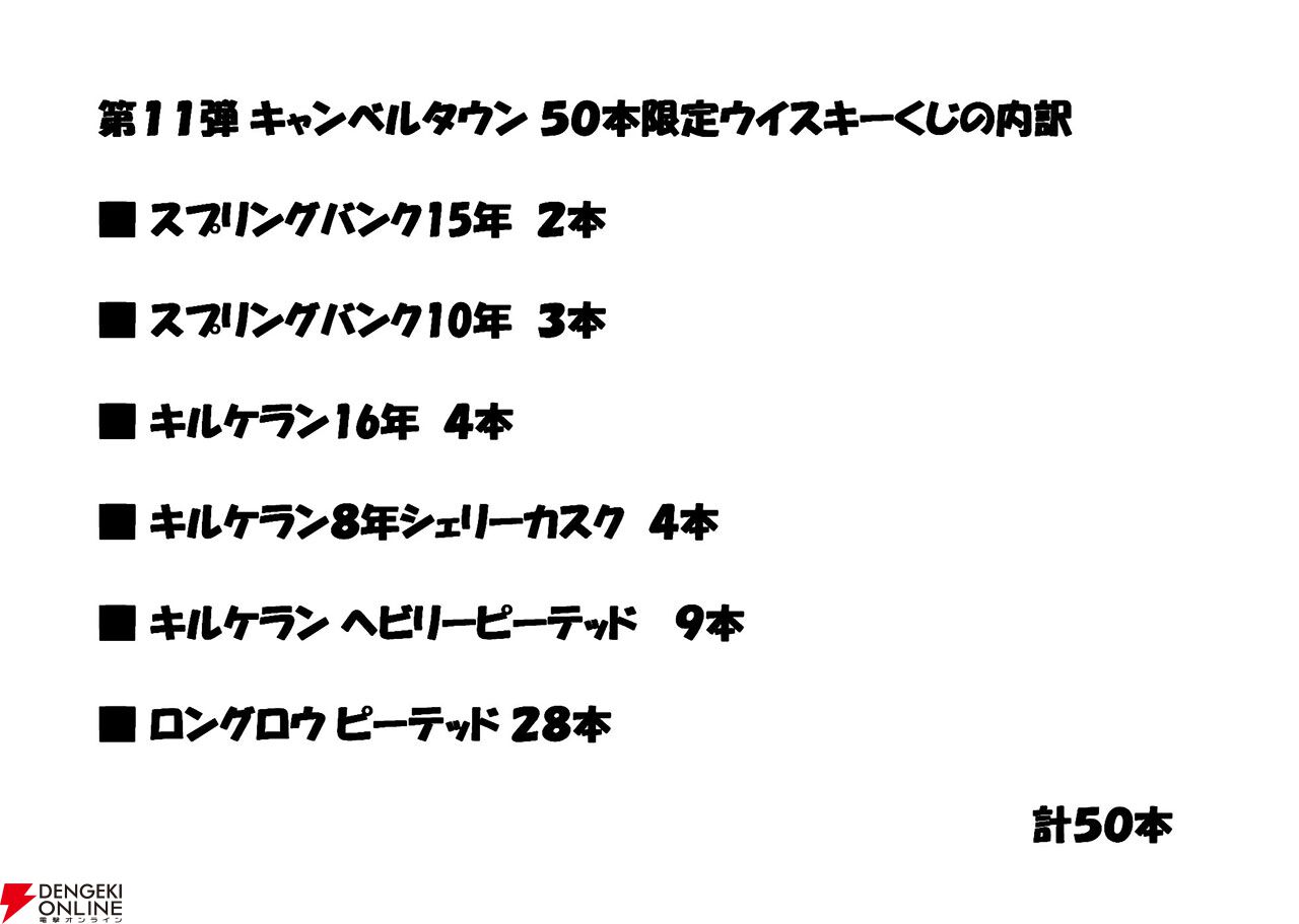 【13/50が当たり】15,800円でスプリングバンク15年、スプリングバンク10年、キルケラン16年、キルケラン8年 シェリーカスクなどが当たる『ウイスキーくじ』が販売中