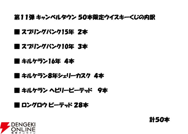 【13/50が当たり】15,800円でスプリングバンク15年、スプリングバンク10年、キルケラン16年、キルケラン8年 シェリーカスクなどが当たる『ウイスキーくじ』が販売中