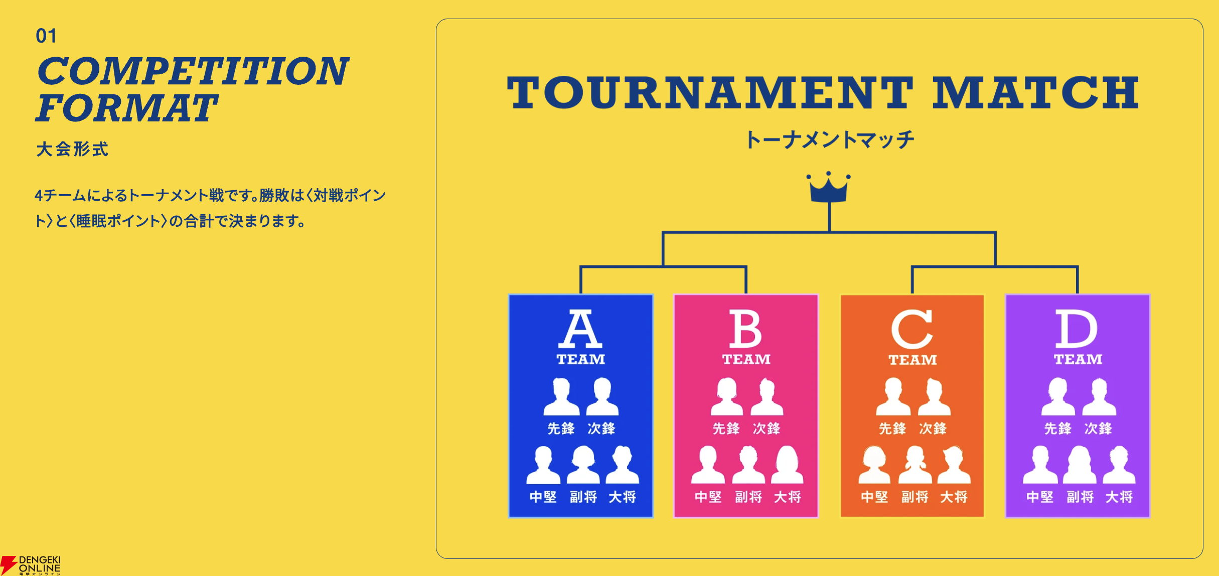 『スト6』睡眠量でポイント増減のユニーク大会“SLEEPFIGHTER2”が開催。初代王者のどぐらさん、SHAKAさん、因幡はねるさん含む20名が参戦