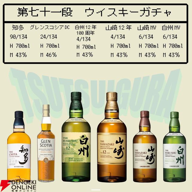 6,980円で白州12年100周年、山崎12年、山崎NV、白州NV、グレンスコシアDC、知多のどれかが必ず当たる『ウイスキーくじ』が販売中