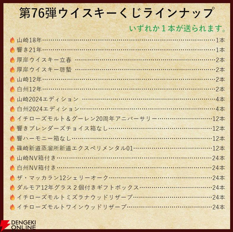 【42/210が当たり】14,980円で山崎18年、響21年、厚岸 立春・啓蟄、山崎・白州12年などが当たる『ウイスキーくじ』が販売中
