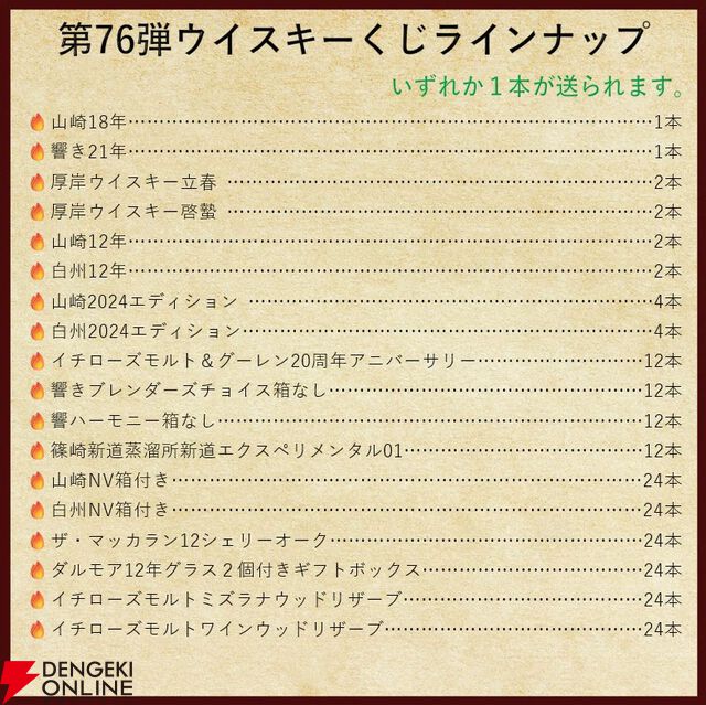 【42/210が当たり】14,980円で山崎18年、響21年、厚岸 立春・啓蟄、山崎・白州12年などが当たる『ウイスキーくじ』が販売中