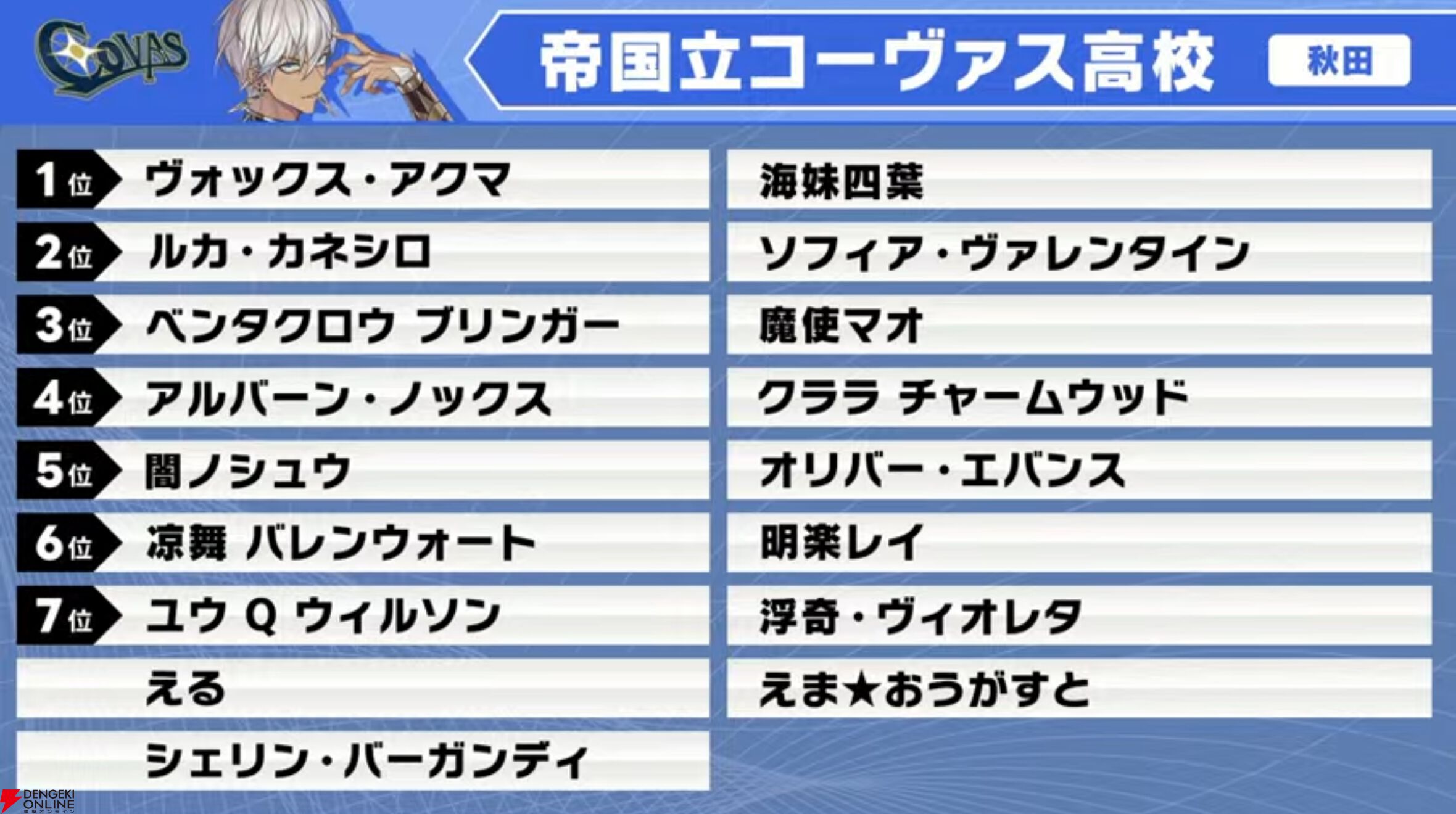 【にじさんじ】“にじさんじ甲子園”ドラフト会議を実施。“リセマラ”大幅緩和など新ルールも発表に