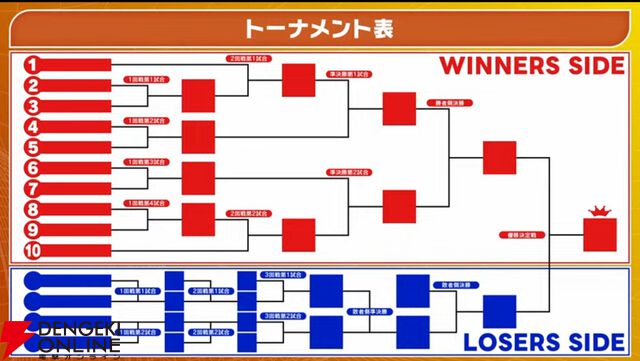 【にじさんじ】“にじさんじ甲子園”ドラフト会議を実施。“リセマラ”大幅緩和など新ルールも発表に