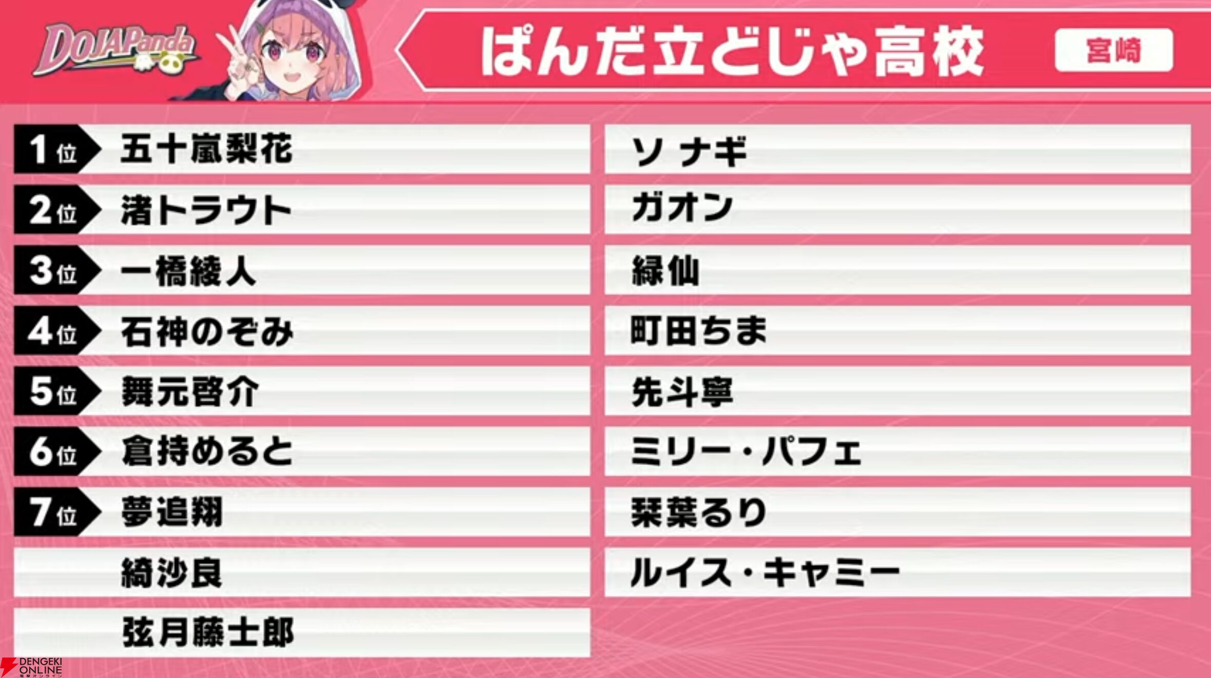 【にじさんじ】“にじさんじ甲子園”ドラフト会議を実施。“リセマラ”大幅緩和など新ルールも発表に