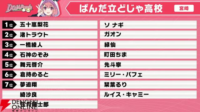 【にじさんじ】“にじさんじ甲子園”ドラフト会議を実施。“リセマラ”大幅緩和など新ルールも発表に