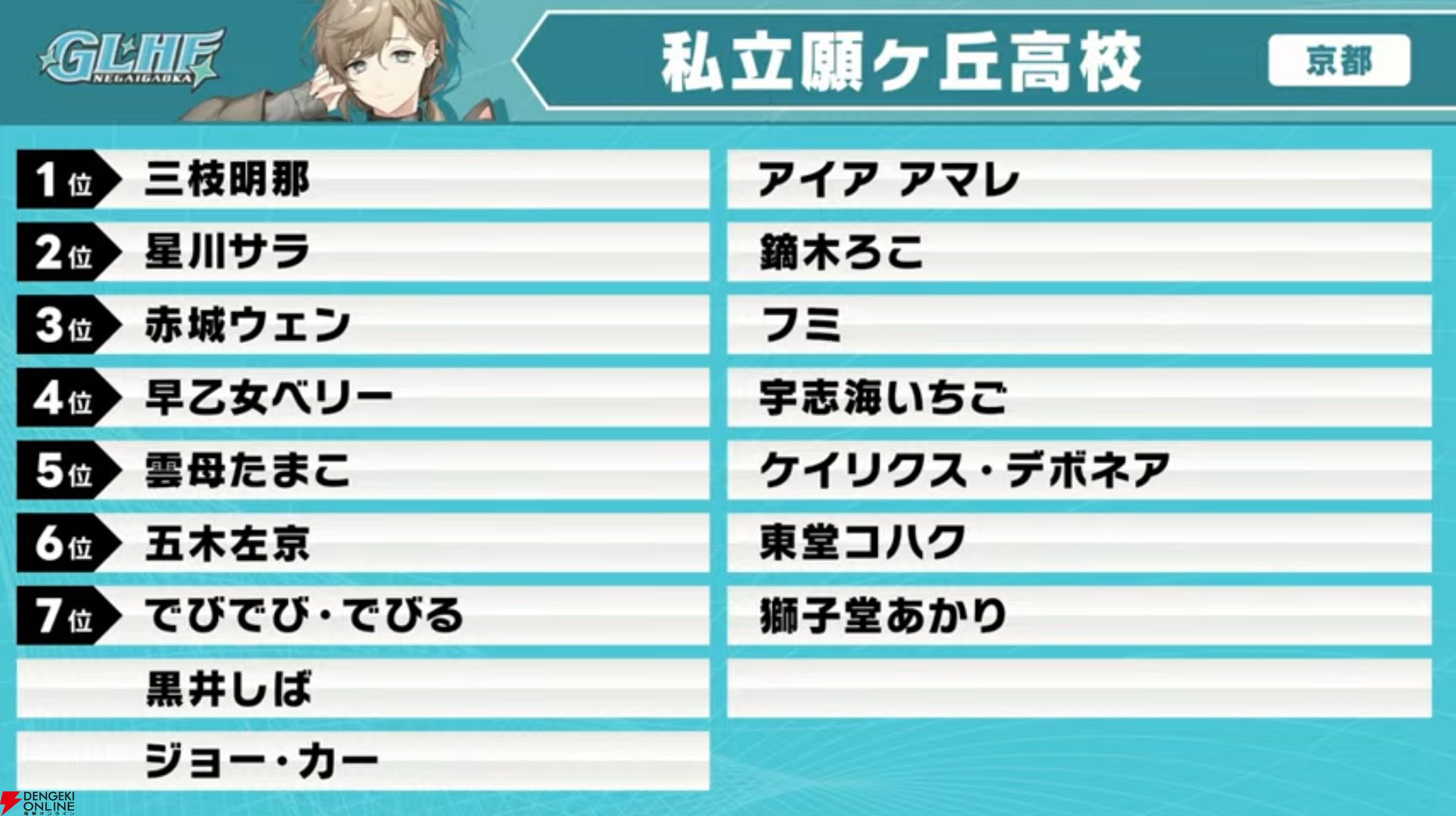 【にじさんじ】“にじさんじ甲子園”ドラフト会議を実施。“リセマラ”大幅緩和など新ルールも発表に