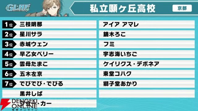 【にじさんじ】“にじさんじ甲子園”ドラフト会議を実施。“リセマラ”大幅緩和など新ルールも発表に