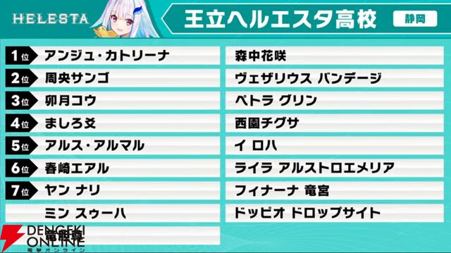 【にじさんじ】“にじさんじ甲子園”ドラフト会議を実施。“リセマラ”大幅緩和など新ルールも発表に