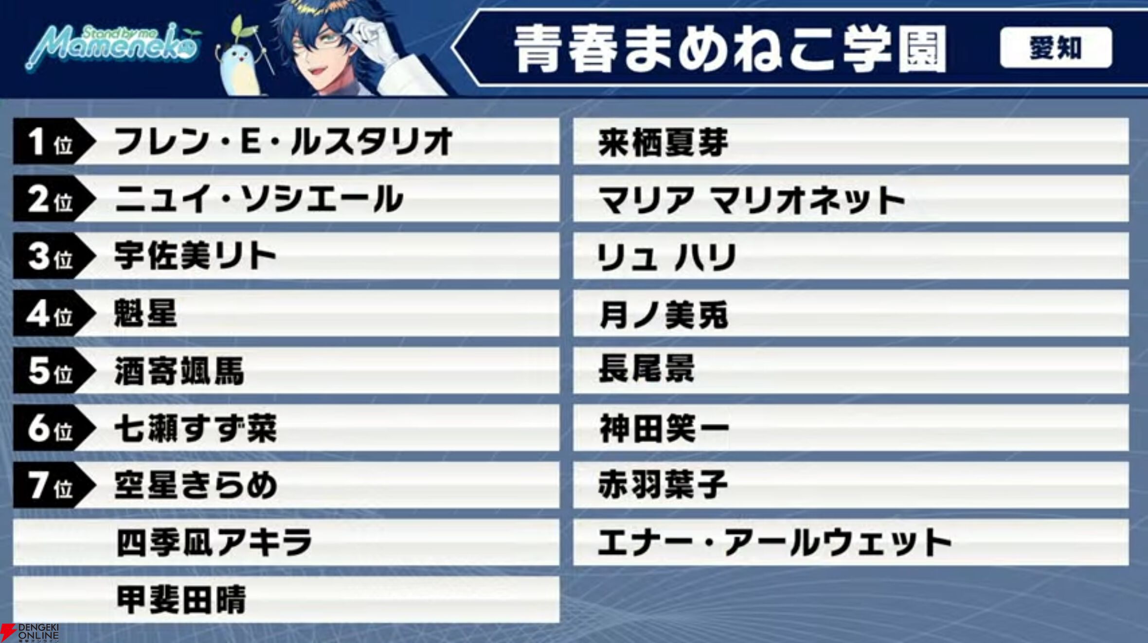 【にじさんじ】“にじさんじ甲子園”ドラフト会議を実施。“リセマラ”大幅緩和など新ルールも発表に