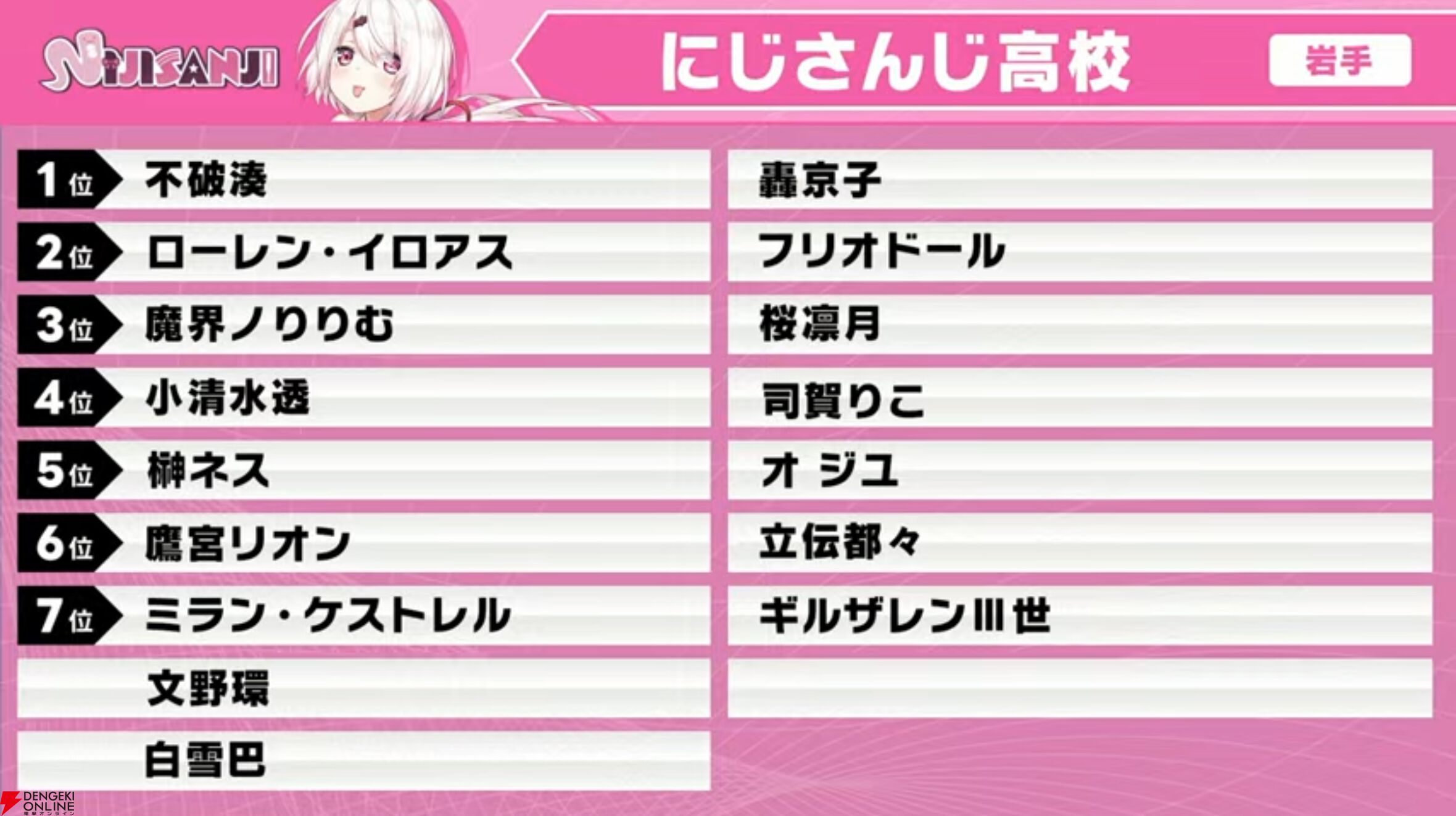 【にじさんじ】“にじさんじ甲子園”ドラフト会議を実施。“リセマラ”大幅緩和など新ルールも発表に