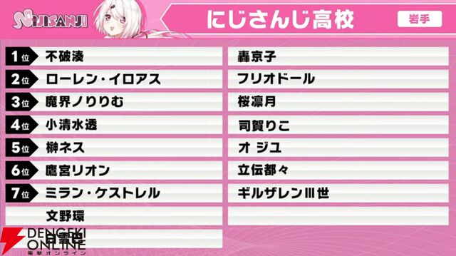 【にじさんじ】“にじさんじ甲子園”ドラフト会議を実施。“リセマラ”大幅緩和など新ルールも発表に