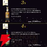 バランタイン30年が5,490円で当たるかも!? ロイヤル ハウスホールド、デュワーズ25年なども当たる『ブレンデッドウイスキーくじ』新弾が販売中