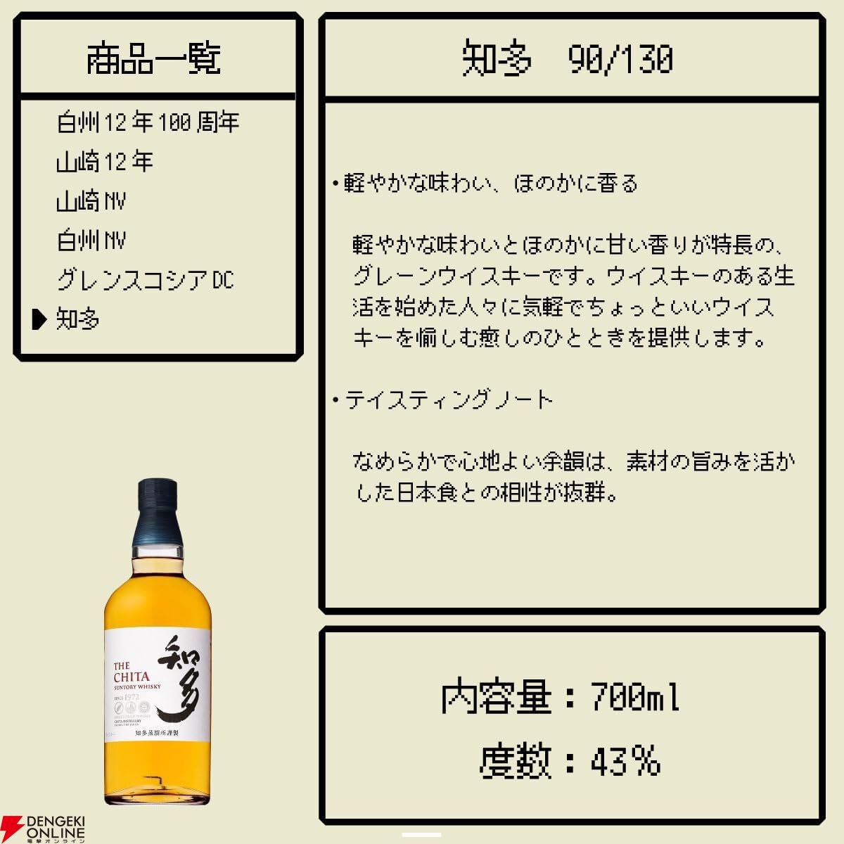 【20/134が当たり】6,980円で白州12年100周年、山崎12年、山崎NV、白州NV、グレンスコシアDC、知多のどれかが必ず当たる『ウイスキーくじ』が販売中