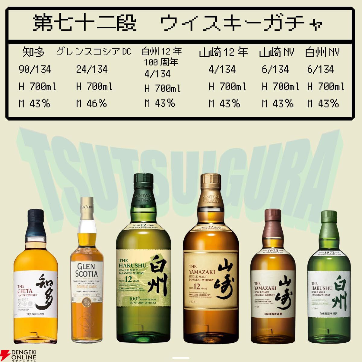 【20/134が当たり】6,980円で白州12年100周年、山崎12年、山崎NV、白州NV、グレンスコシアDC、知多のどれかが必ず当たる『ウイスキーくじ』が販売中