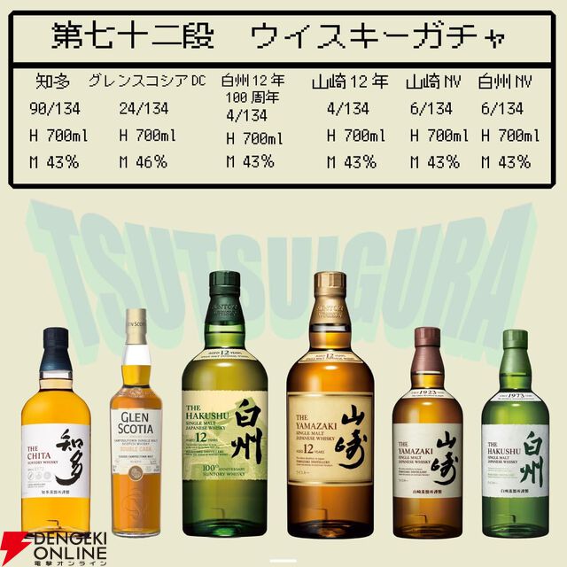 【20/134が当たり】6,980円で白州12年100周年、山崎12年、山崎NV、白州NV、グレンスコシアDC、知多のどれかが必ず当たる『ウイスキーくじ』が販売中