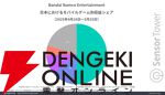 『Gジェネ エターナル』リリース1カ月で3,500万ドル以上の収益を記録【SDガンダム ジージェネレーション エターナル】