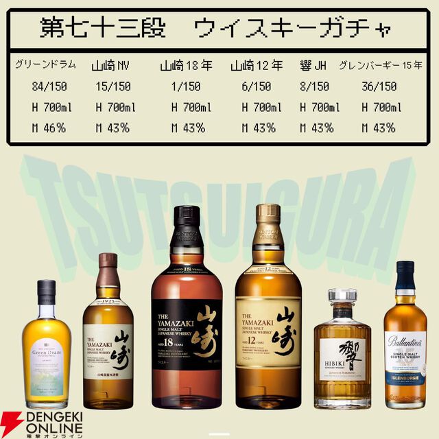 【40％以上が当たり】山崎18年、山崎12年、響JH、山崎NV、グレンバーギー15年、グリーンドラムのどれかが当たる8,400円の『ウイスキーくじ』が販売中