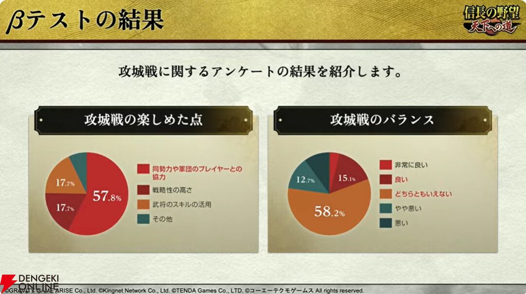 【6/18配信開始】『信長の野望 天下への道』武将募集は最大200連無料、今後のロードマップも公開【公式生放送まとめ】