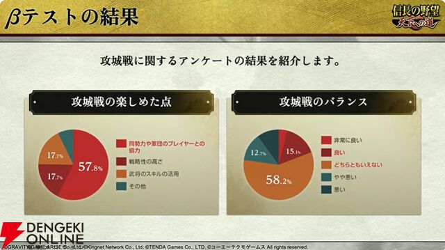 【6/18配信開始】『信長の野望 天下への道』武将募集は最大200連無料、今後のロードマップも公開【公式生放送まとめ】