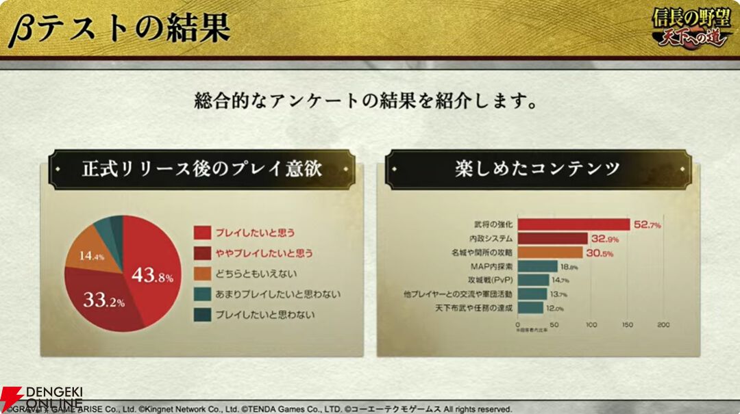 【6/18配信開始】『信長の野望 天下への道』武将募集は最大200連無料、今後のロードマップも公開【公式生放送まとめ】