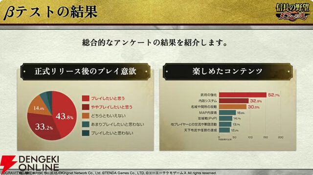 【6/18配信開始】『信長の野望 天下への道』武将募集は最大200連無料、今後のロードマップも公開【公式生放送まとめ】